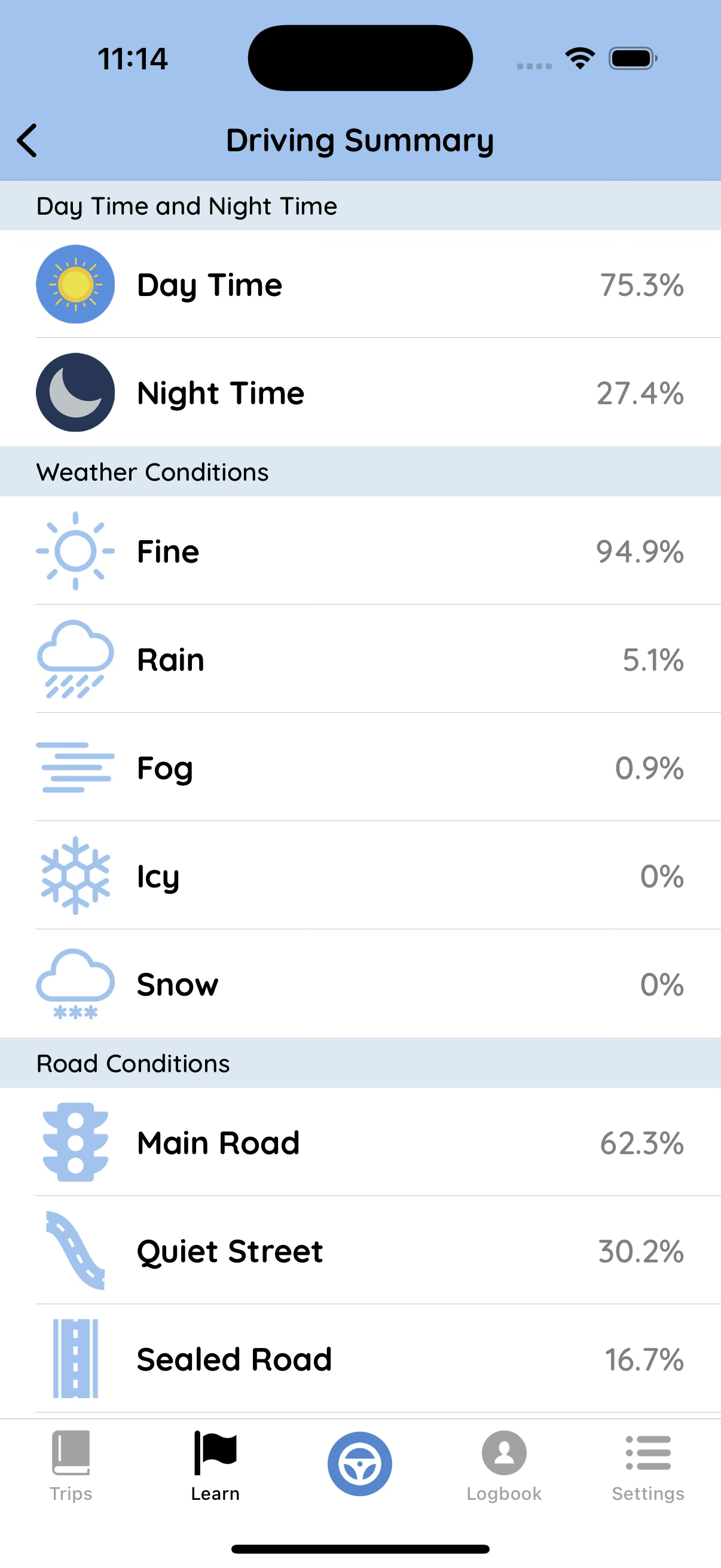 Roundtrip driving summary